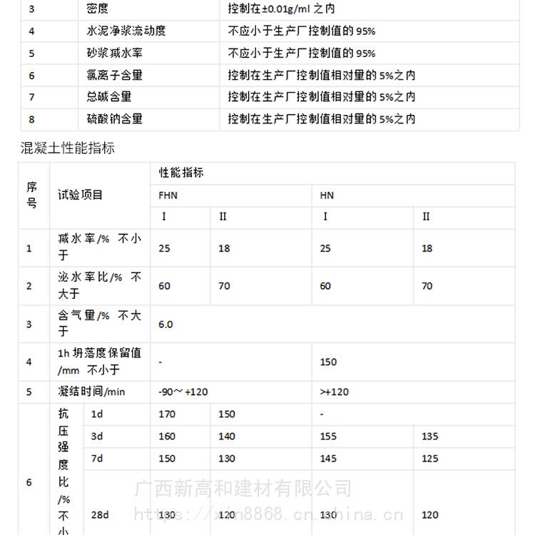 专业提供混凝土减水剂 工业级减水剂 高和