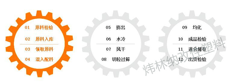 增强PP塑料制作流程