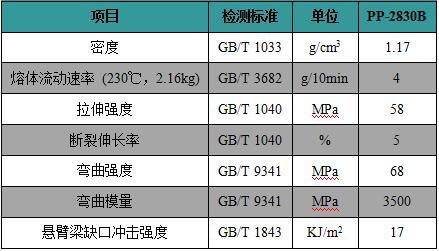 PP底护板**改性塑料